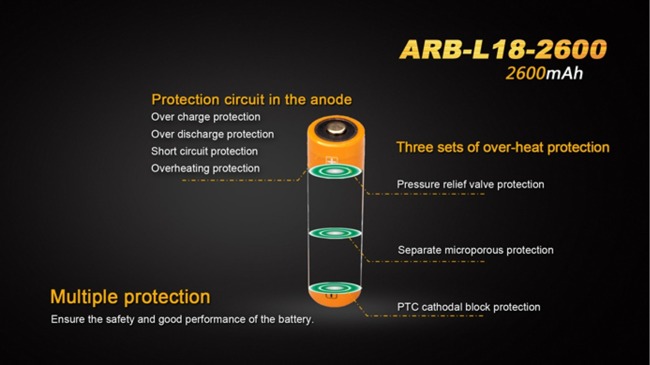 Fenix 18650 - 2600mAh - Rechargeable Battery - ARB-L 18-2600