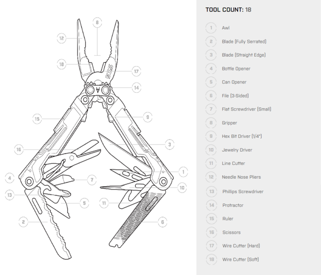 SOG POWERPINT MULTITOOL